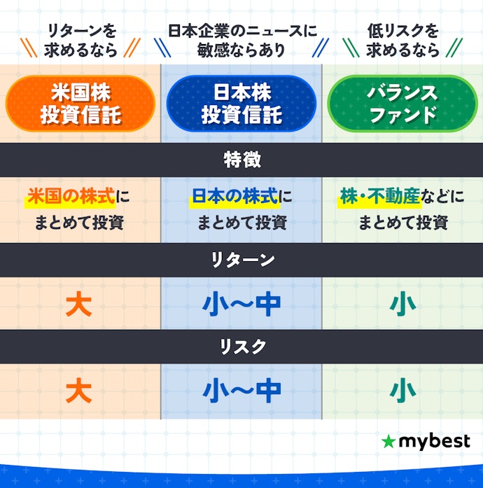 日本株投資信託の特徴は?米国株やバランス型と何が違うの?
