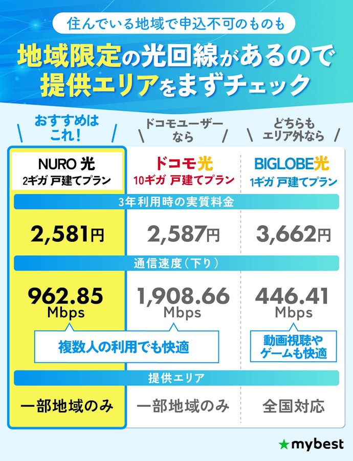 【結論】自分の住んでいるエリアで申し込める光回線のなかで、安くて速いものを選ぼう