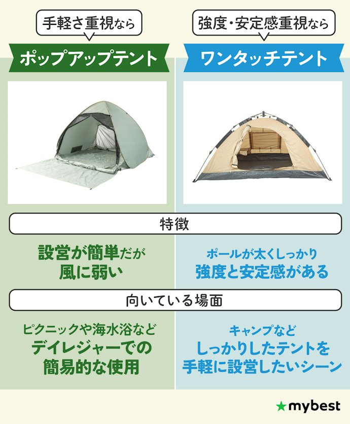 ワンタッチテントとの違いは?