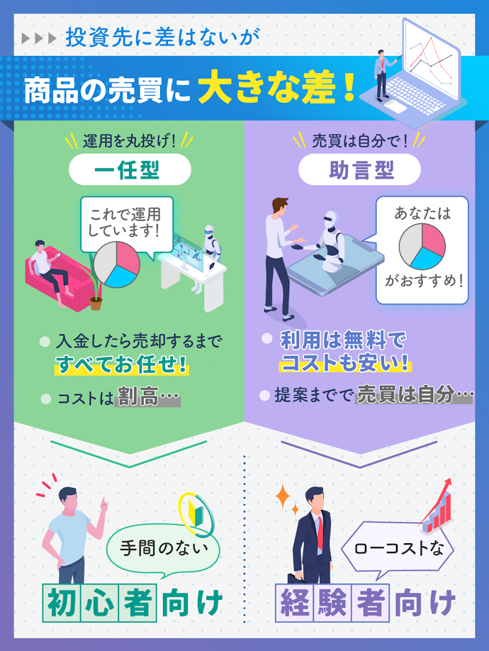 ロボアドバイザー(AI投資)は主に2種類!一任型(投資一任型)・助言型の違いとは?