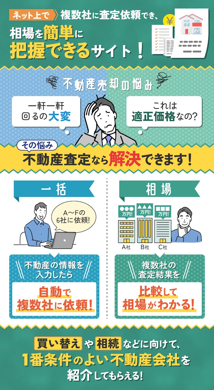 不動産一括査定サイトとは?