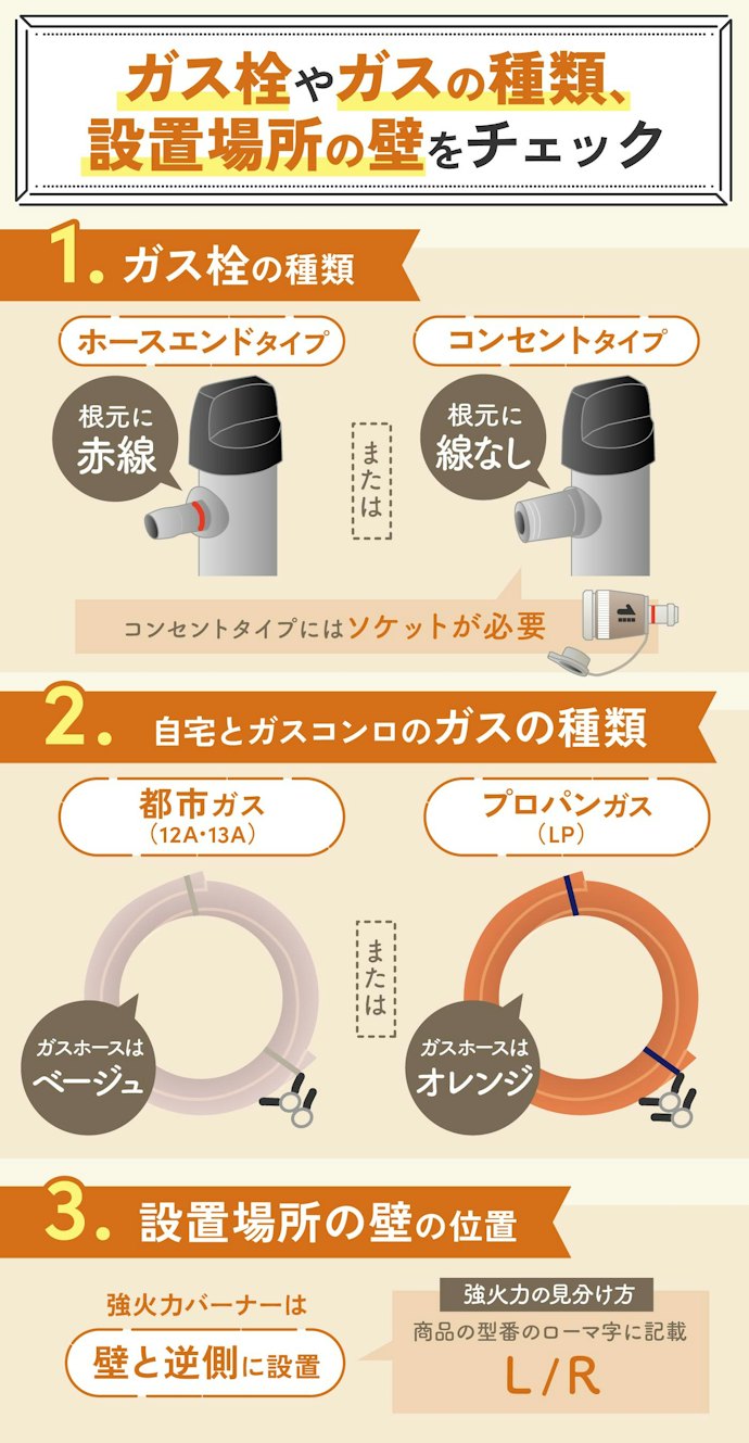 ガスコンロを買う前に知っておくべきポイントは?