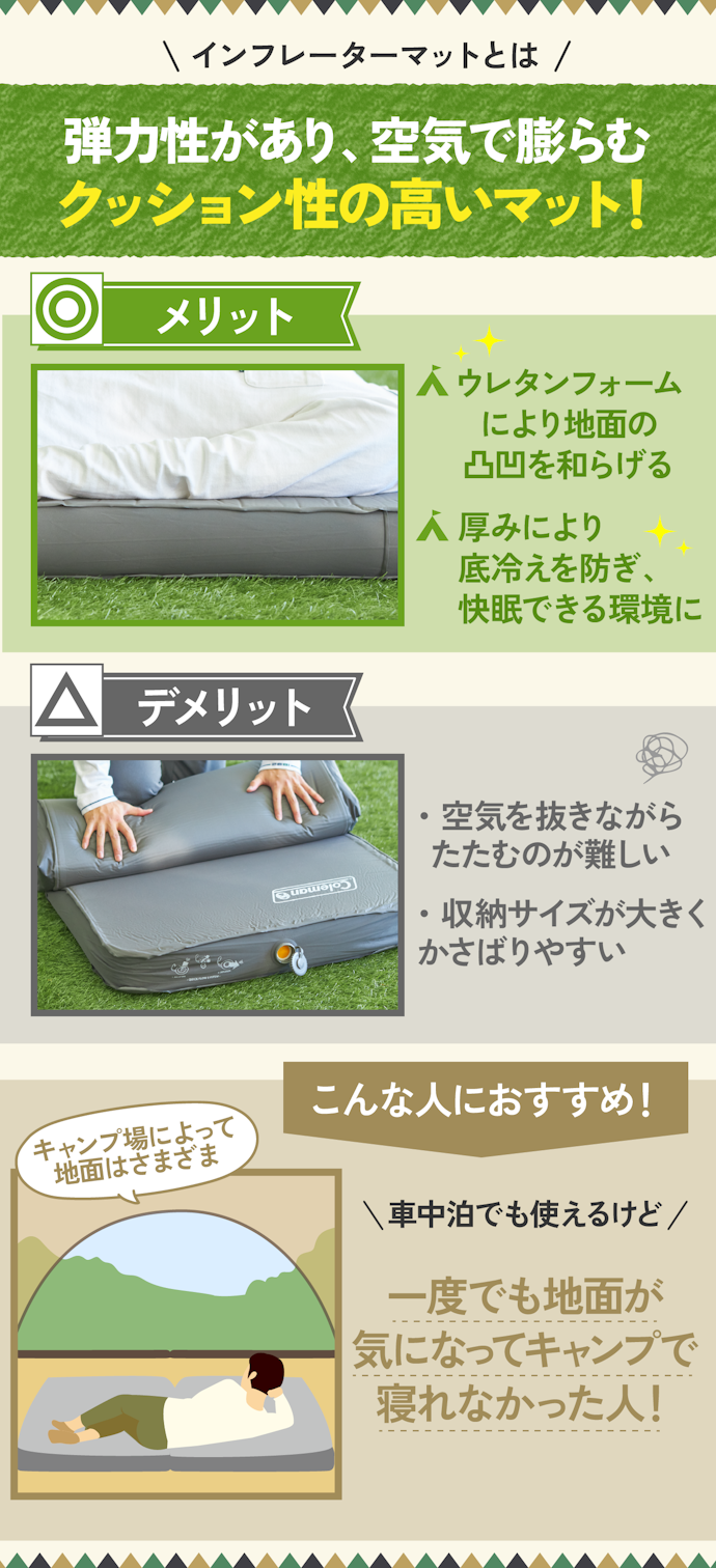 インフレーターマットとは?