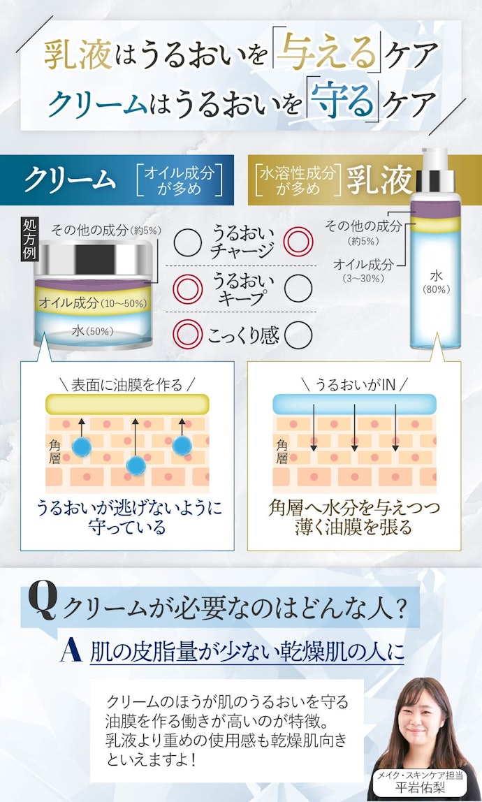 顔用の保湿クリームの効果とは?乳液とどっちがいい?