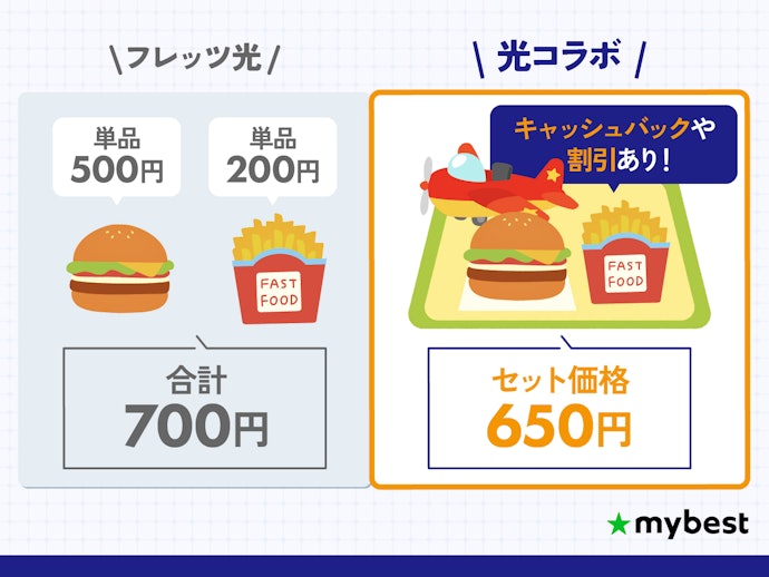 フレッツ光のプロバイダは不要?フレッツ光と同じ回線を選ぶには?