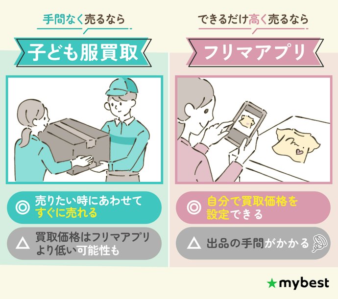 子ども服を売るなら子ども服買取とフリマアプリのどっちがいい?