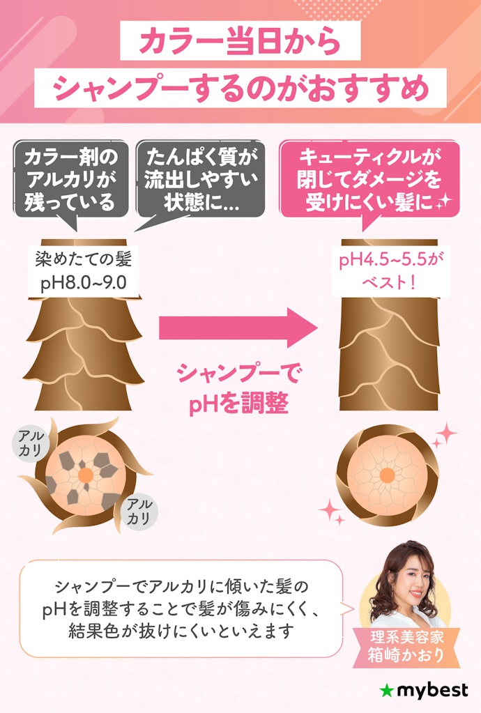 カラー後はいつからシャンプーしてよい?
