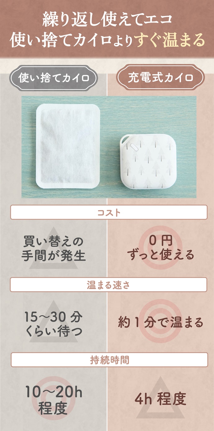 充電式カイロの魅力とは?