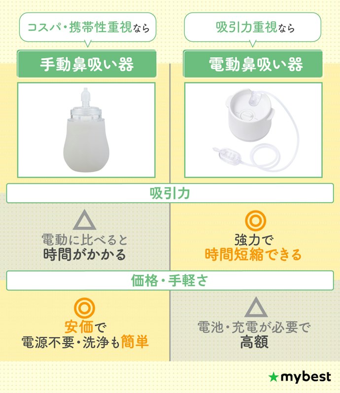 手動鼻吸い器と電動鼻吸い器の違いは?どれを買えばいい?