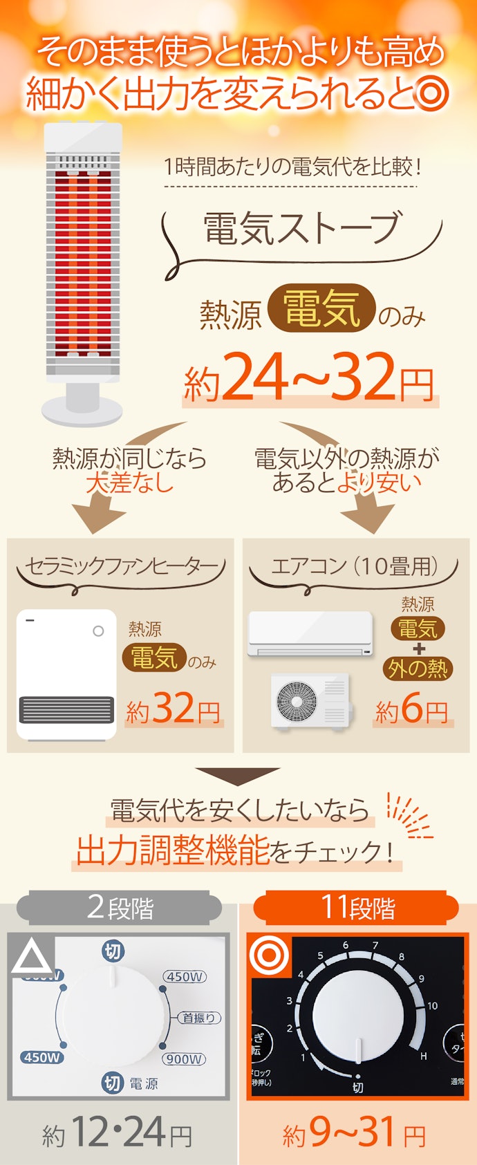 電気ストーブ・遠赤外線ヒーターのおすすめ人気ランキング【省エネ 電気ストーブ・遠赤外線ヒーターのおすすめ人気ランキング【省エネ