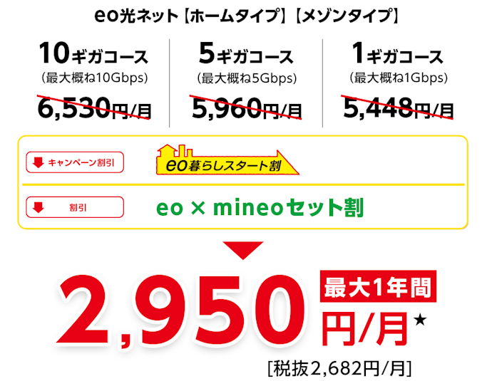 mineoと光回線のセット割は恩恵が限定的。割引が充実した光回線のほうがお得