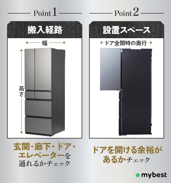 設置スペースとサイズをチェック