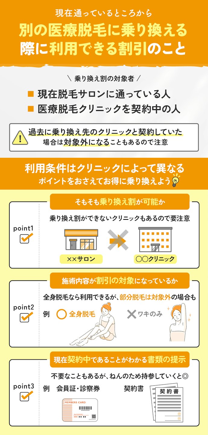 医療脱毛の乗り換え割とは?利用条件はある?