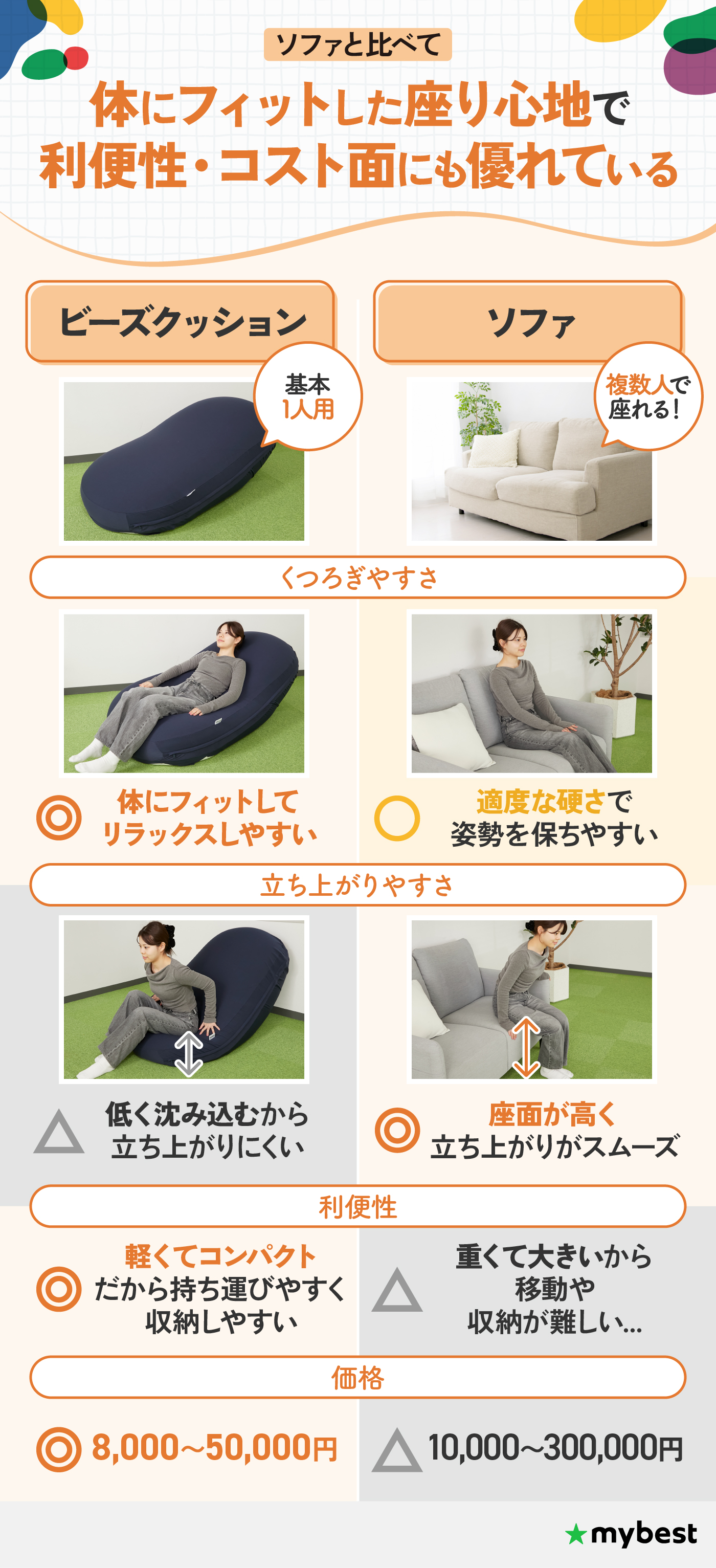 徹底比較】ビーズクッションのおすすめ人気ランキング【2026年3月