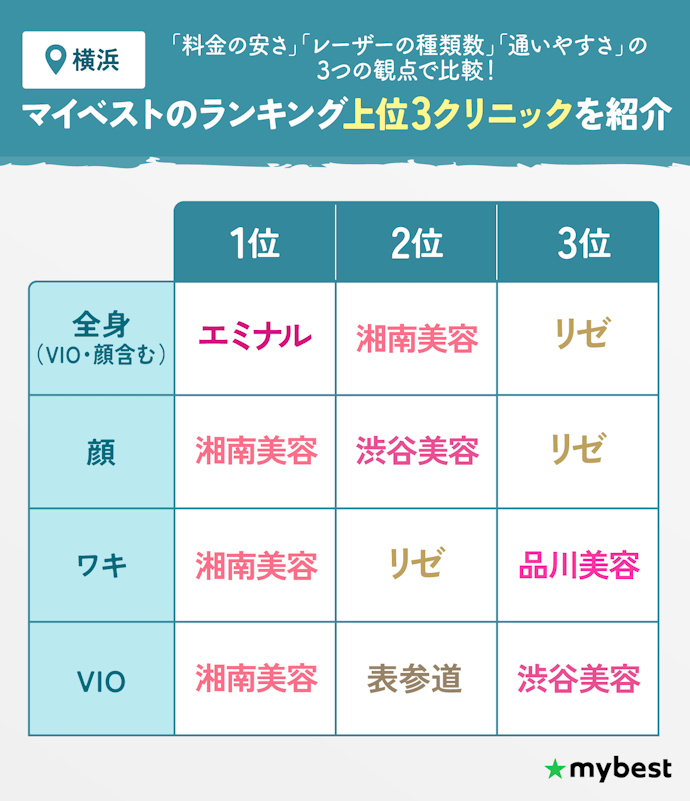 横浜の部位ごとのおすすめ脱毛クリニック一覧!料金・レーザー・通いやすさで検証
