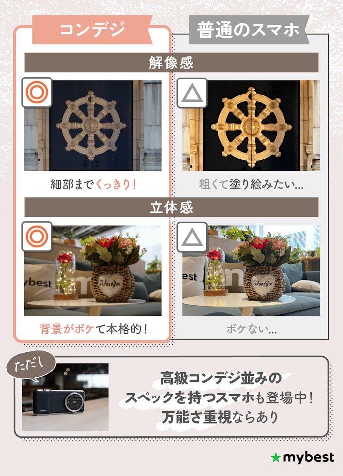 コンデジの魅力とは?iPhoneよりきれいに撮れる?