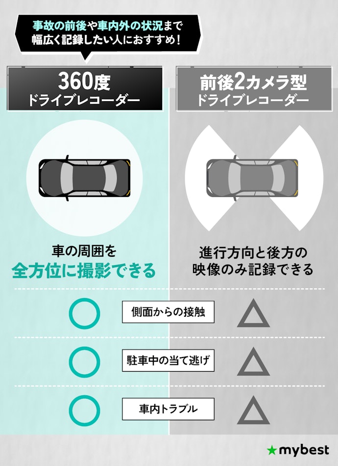 360度ドラレコはどんな人向け?前後2カメラとの違いから判断しよう