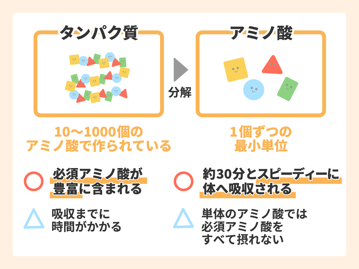 トキワ アミノv 潤 プロテイン アミノ酸 日 カルシウム 3箱 サプリ 1本 男性 Hmb ひざ 30日分 膝間接 30本 筋肉 サプリメント 女性 タンパク質 Lga ふしぶしの違和感 ミックスフルーツ味