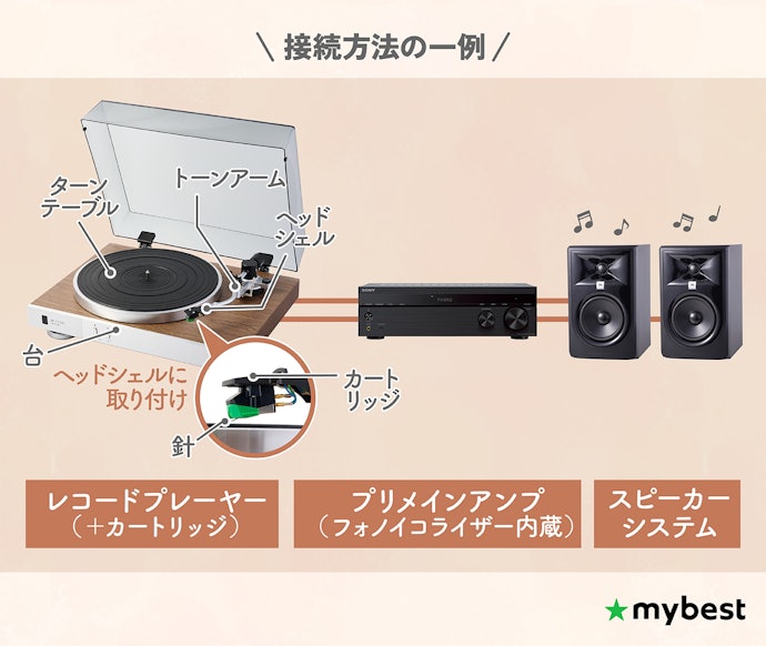 レコードプレーヤーは部品が多い!構造や必要なものに注目