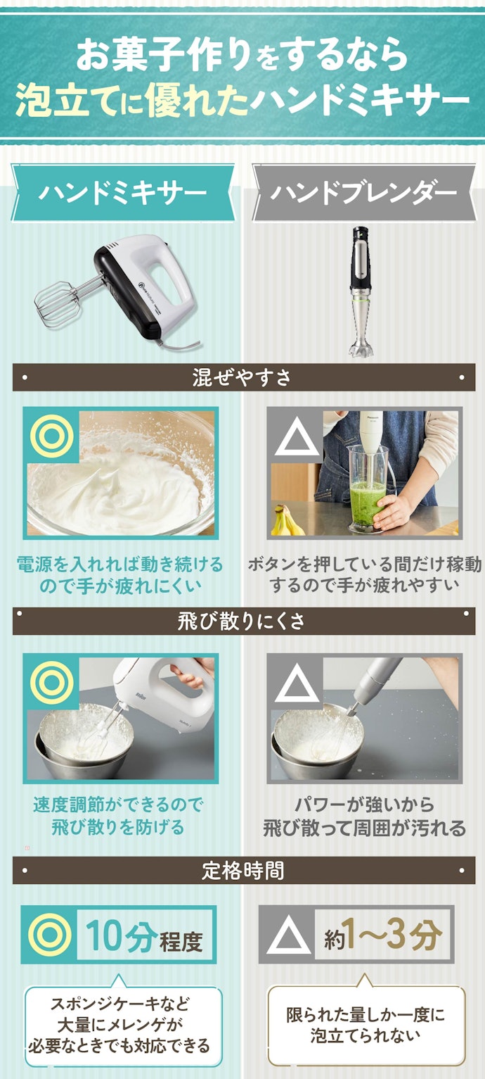 ハンドミキサーとハンドブレンダーの違いは?
