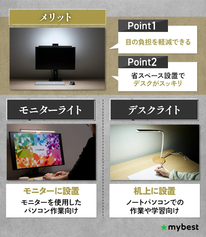 モニターライトのメリットは?デスクライトと何が違う?