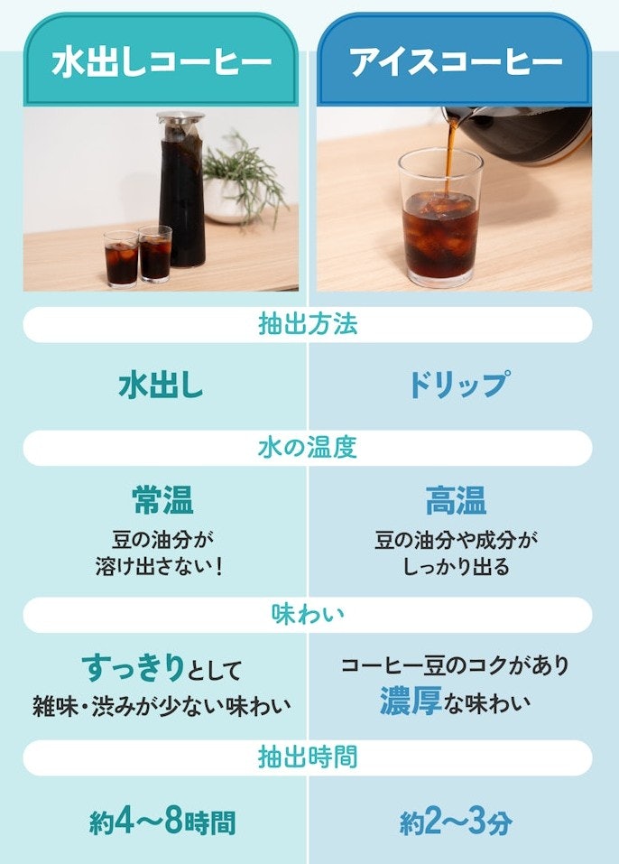 水出しコーヒーの魅力とは?普通のアイスコーヒーと何が違う?