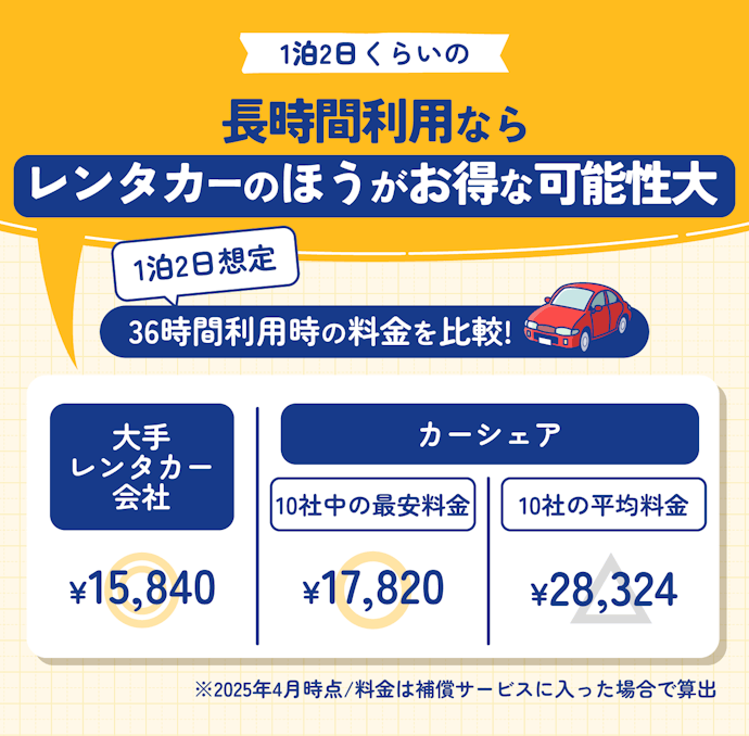 長時間利用ならレンタカーのほうが安いの?