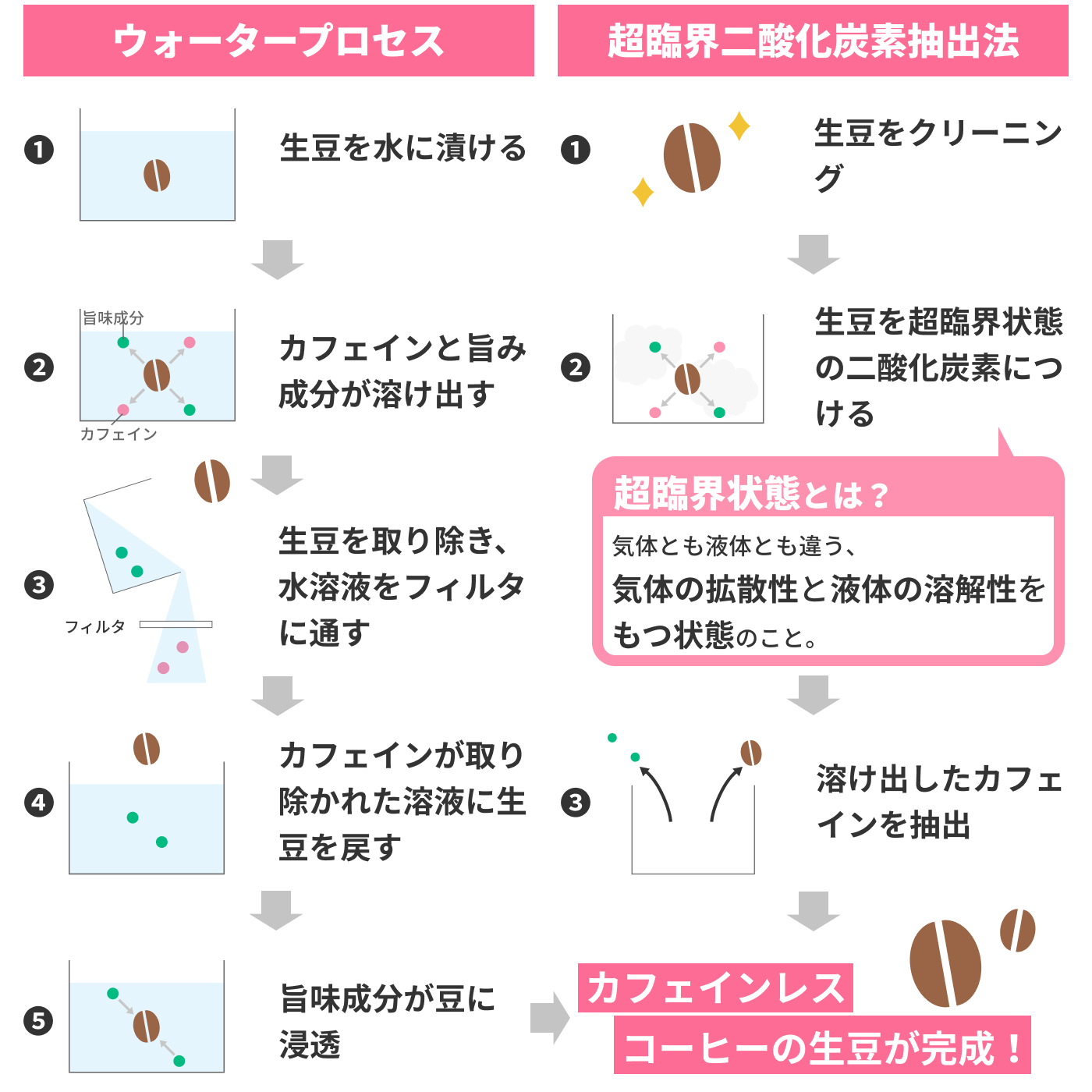 2021年 カフェインレスコーヒーのおすすめ人気ランキング21選 徹底比較 Mybest