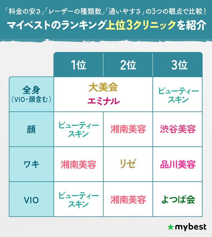部位ごとのおすすめクリニック一覧!料金・レーザー・通いやすさで検証