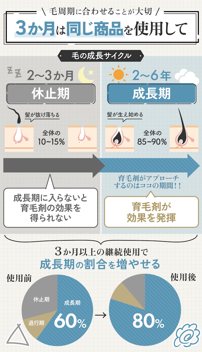 1本使うだけではもったいない!何か月使えば育毛剤の効果を感じられる?