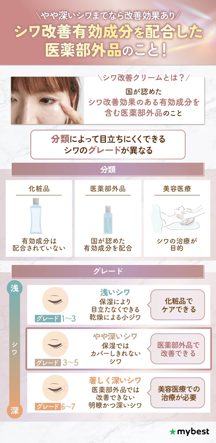シワ改善クリーム・美容液とは?本当にシワに効くの?