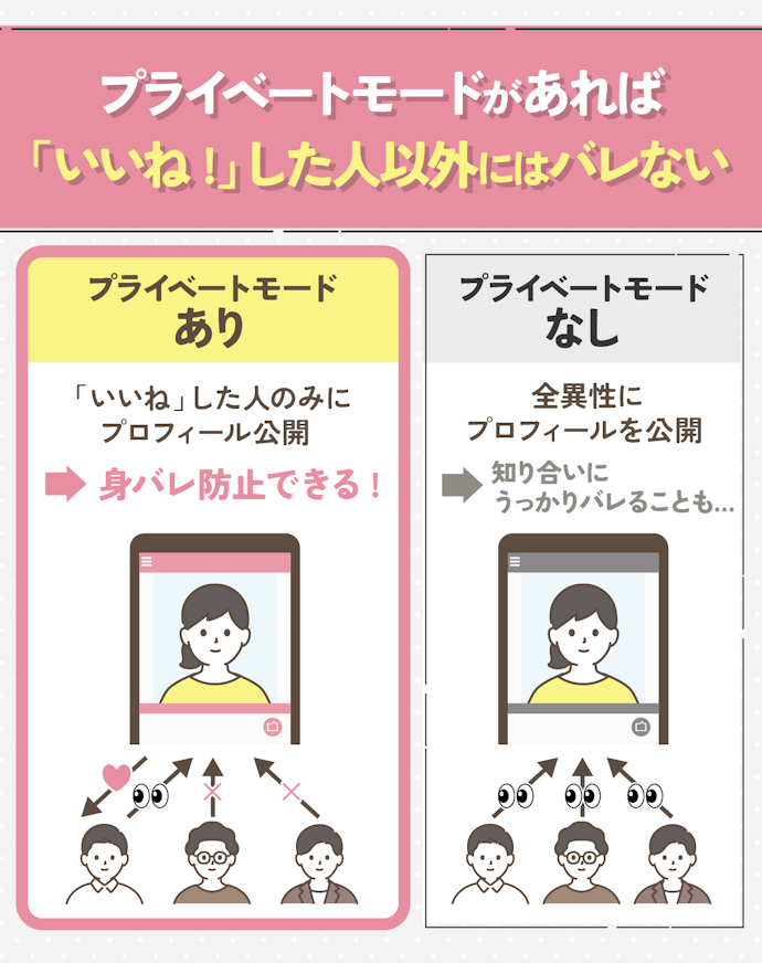 身バレしたくない人はプライベートモード搭載のマッチングアプリがおすすめ
