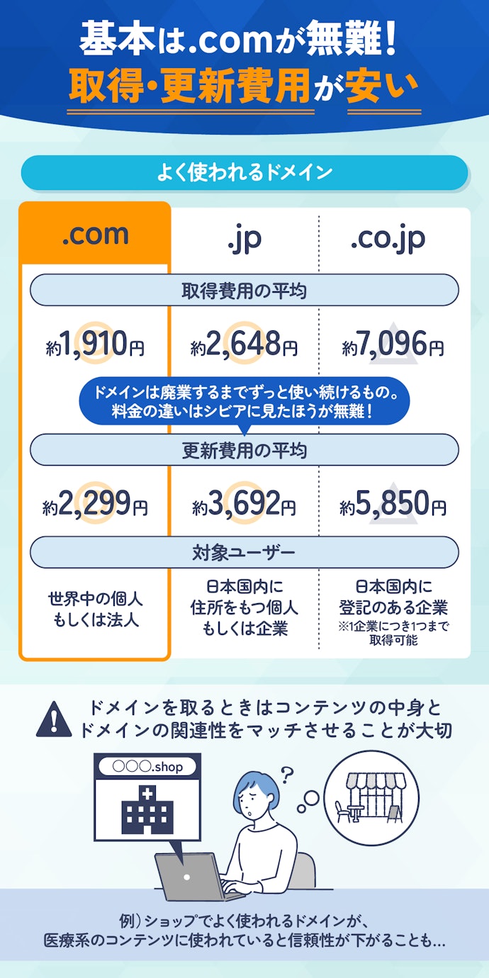 そもそもドメインは何を取ればよいの?