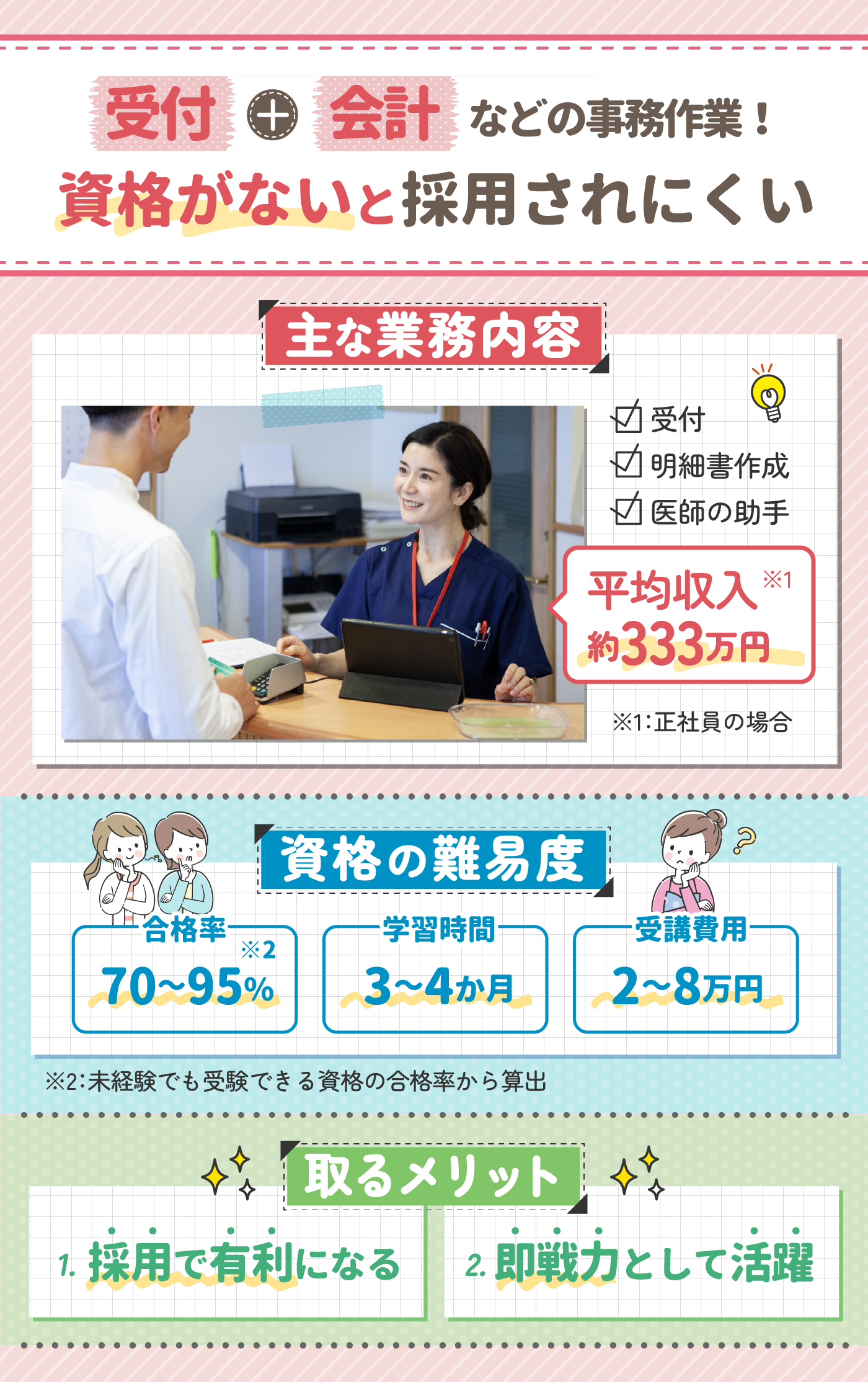 医療事務通信講座のおすすめ人気ランキング6選【2025年徹底比較