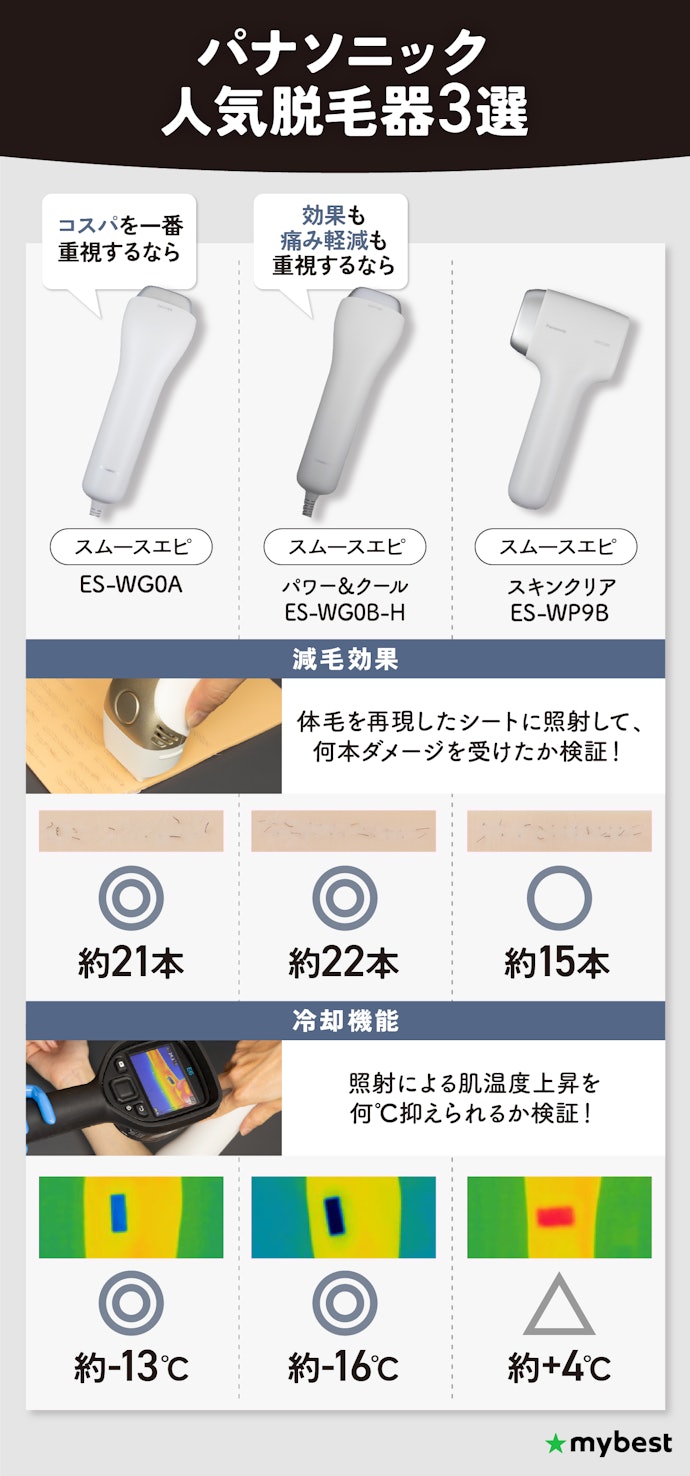 パナソニックの脱毛器・光美容器は効果ない?VIOやヒゲにも使える?