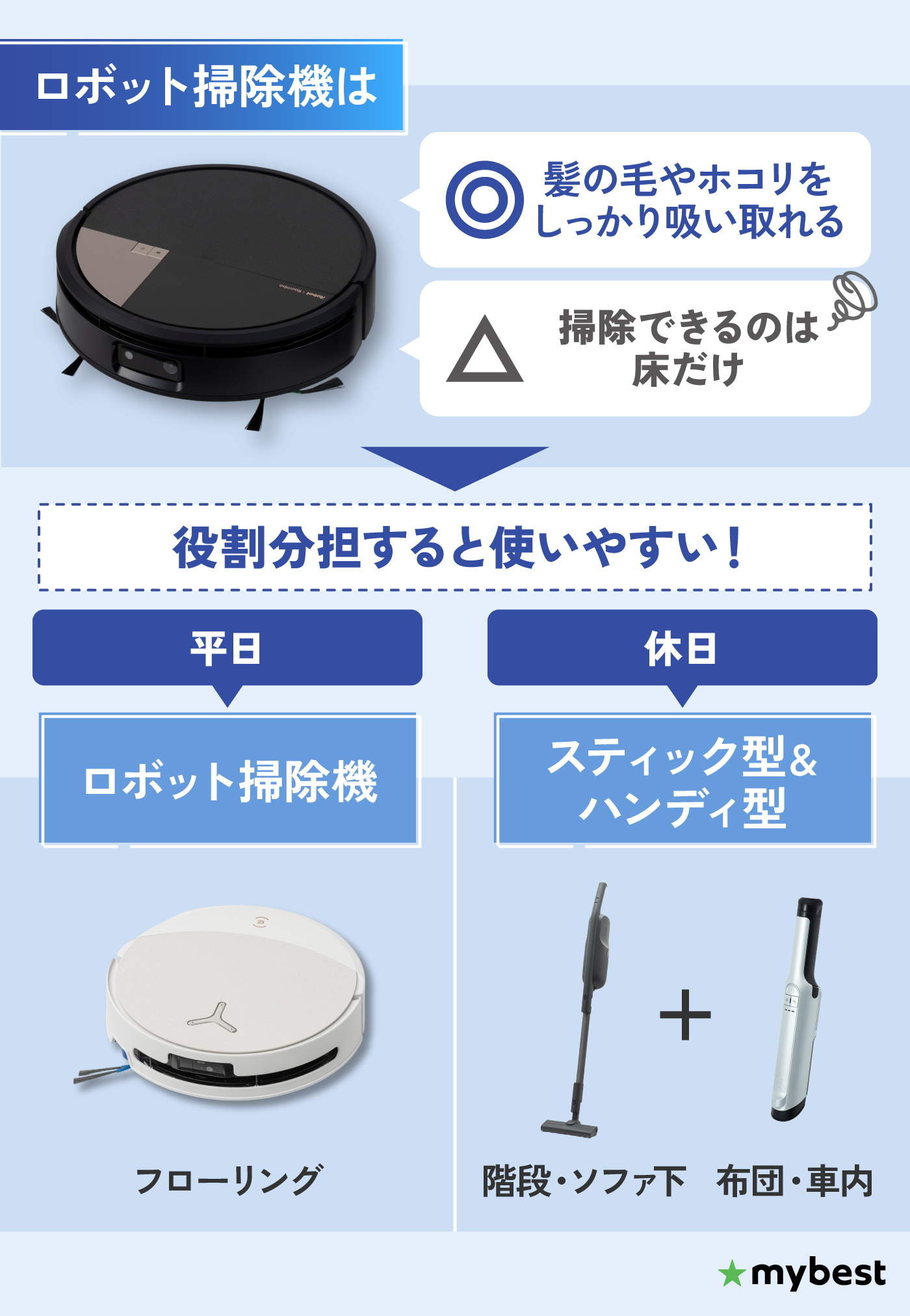徹底比較】ロボット掃除機のおすすめ人気ランキング【全自動モデルも