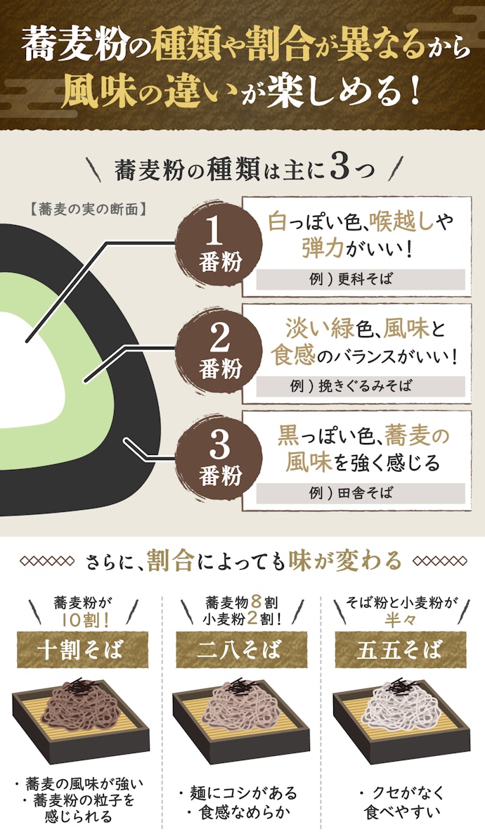 乾麺蕎麦にはいろいろな種類があるけど、何が違うの?