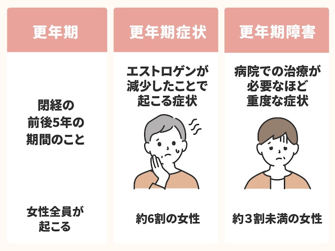 更年期・更年期症状・更年期障害は違う?なぜ症状が起こるの?