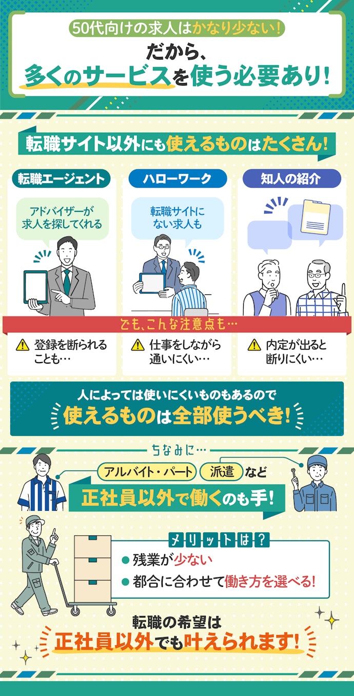 50代の転職では、転職サイト以外のサービスや正社員以外の選択肢も視野に