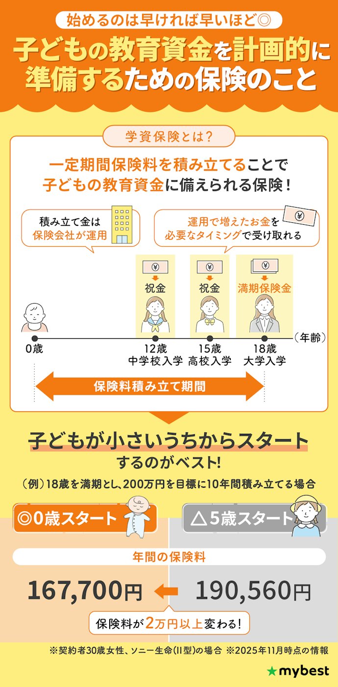 学資保険とは?いつから始めるのがよい?