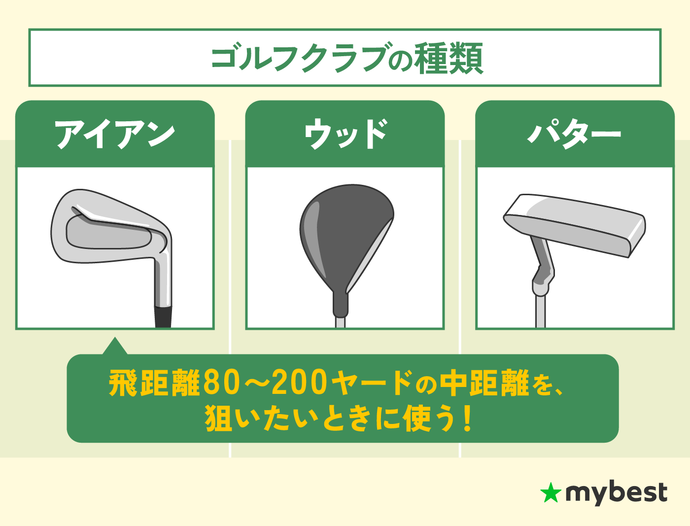 アイアンセットのおすすめ人気ランキング【2026年5月】 | マイベスト