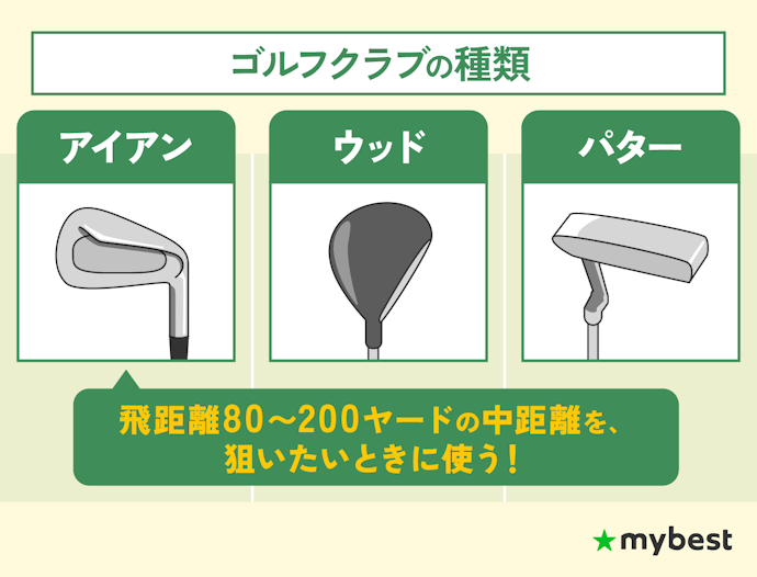アイアンセットとは?