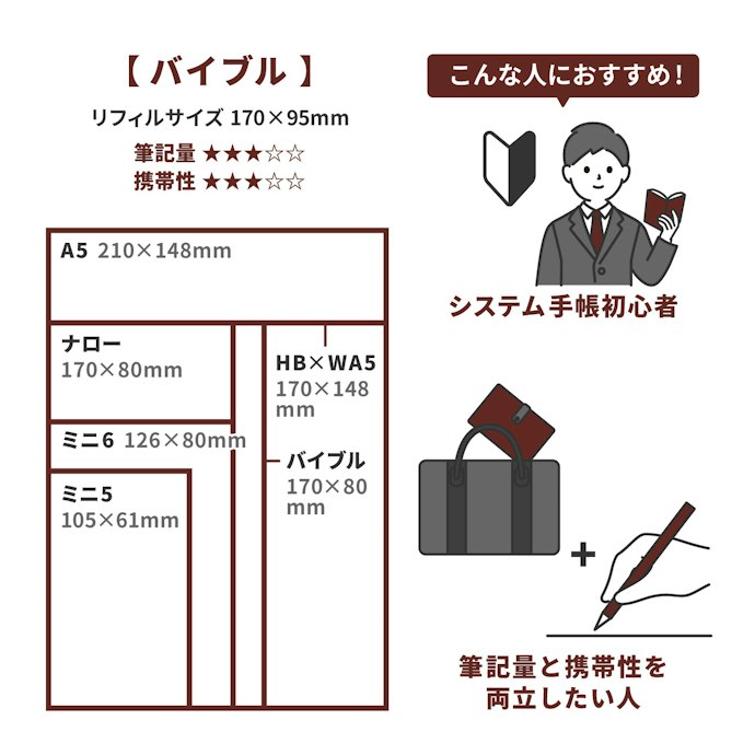 優れた携帯性!バイブルサイズのシステム手帳の魅力とは?