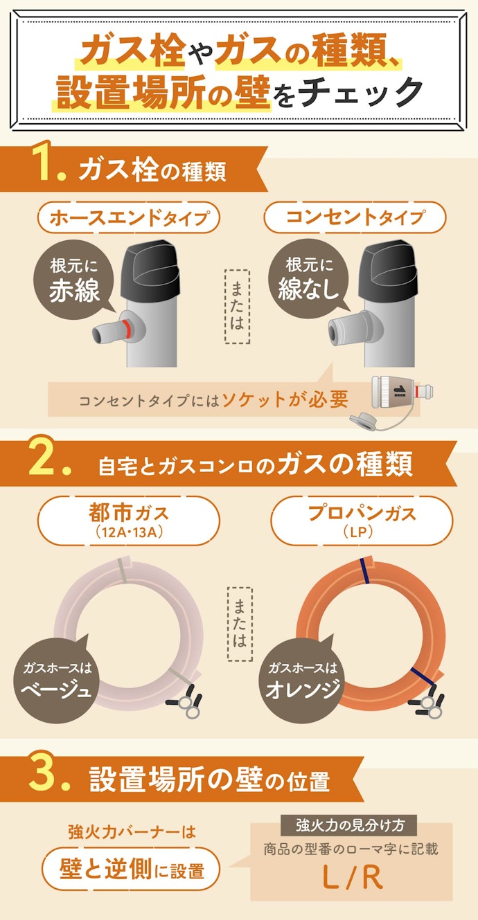 ガスコンロを買う前に知っておくべきポイントは?