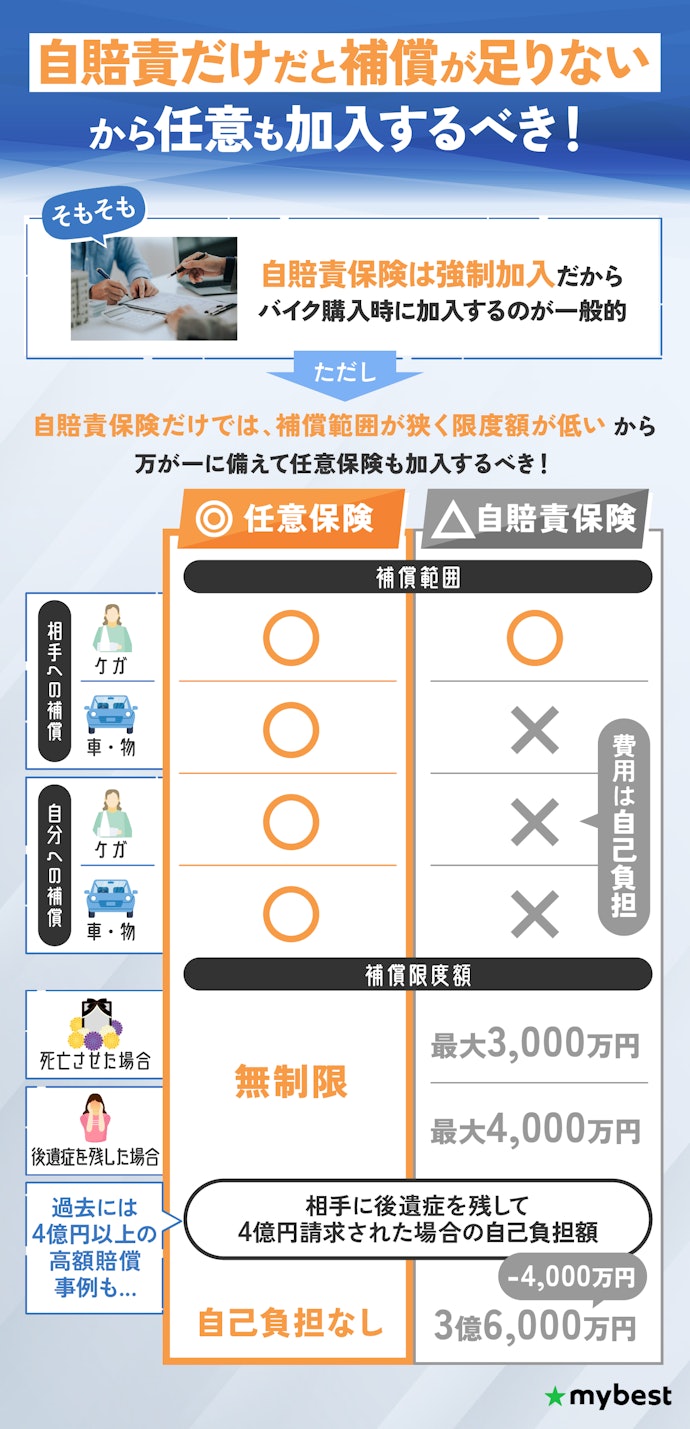 バイクの任意保険って本当に必要?