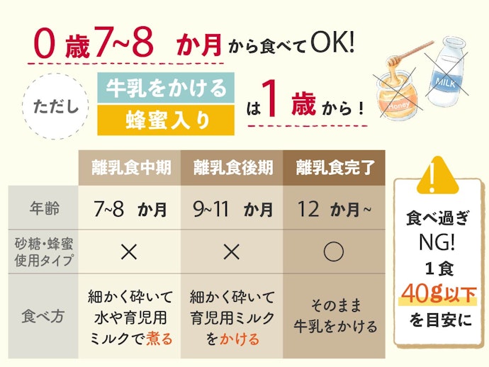 コーンフレークが食べられるのは何歳から?離乳食になるって本当?