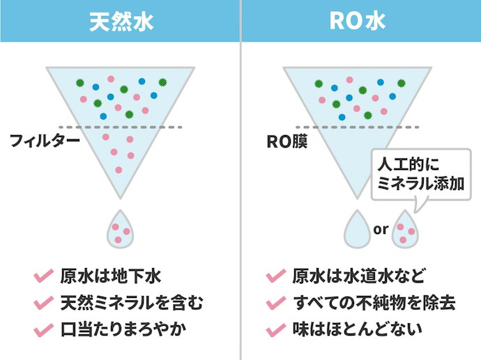 RO水は赤ちゃんのミルク作りにピッタリ?天然水との違いとは?