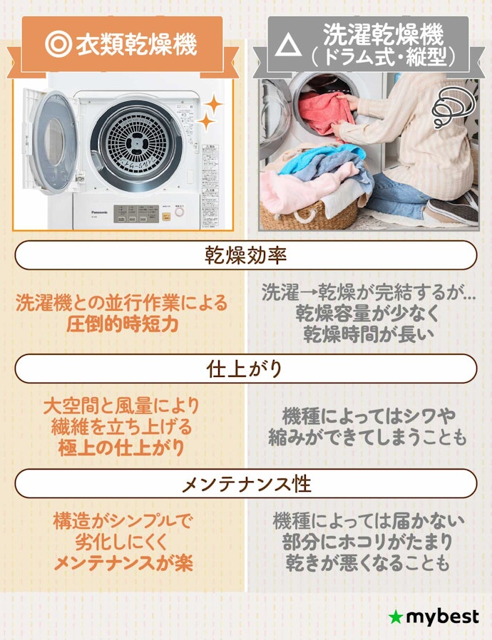 衣類乾燥機ならではの魅力は?