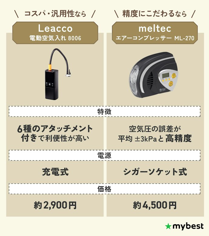 マイベストおすすめの車用タイヤ空気入れはコレ!