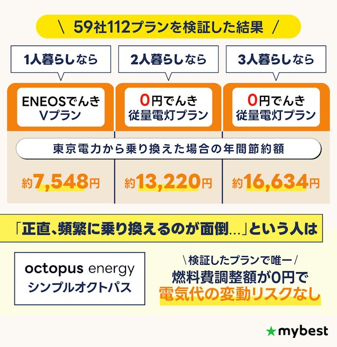 【2026年】千葉でおすすめの電力会社はこちら!